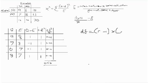 x2 square calculator.